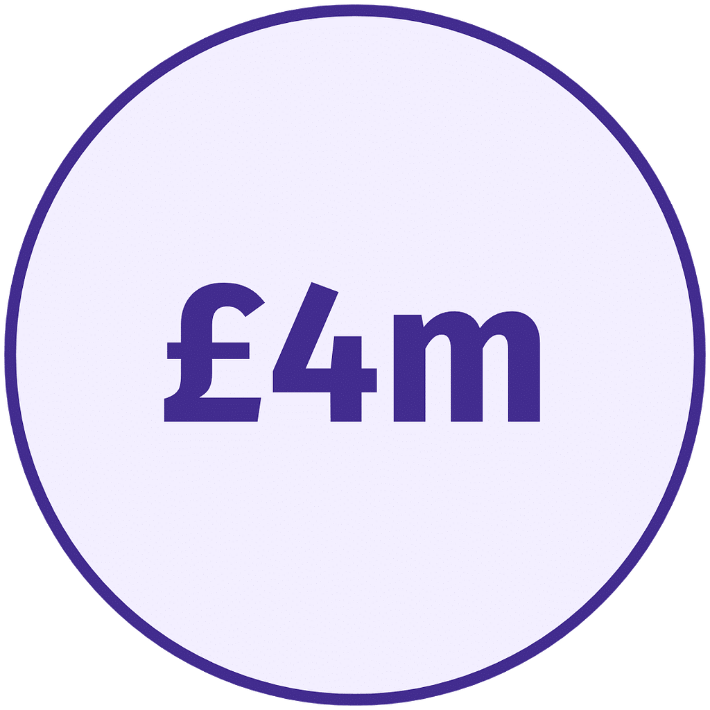 Over £4 million investment from SUG Partners in Client businesses